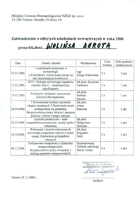 Cetryfikaty: cert 1 of 40